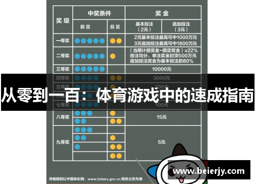 从零到一百：体育游戏中的速成指南